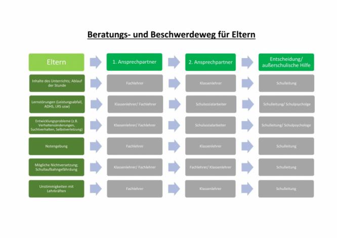 beschwerdemanagment_eltern.jpg