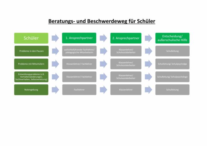 beschwerdeweg_dchueler.jpg